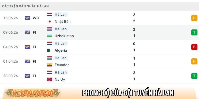Phong độ của đội tuyển Hà Lan