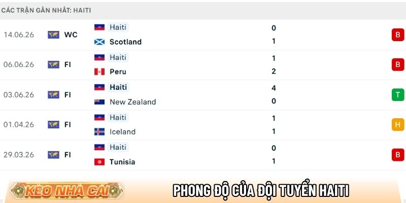 Phong độ của đội tuyển Haiti