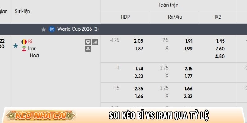 Soi kèo Bỉ vs Iran qua tỷ lệ