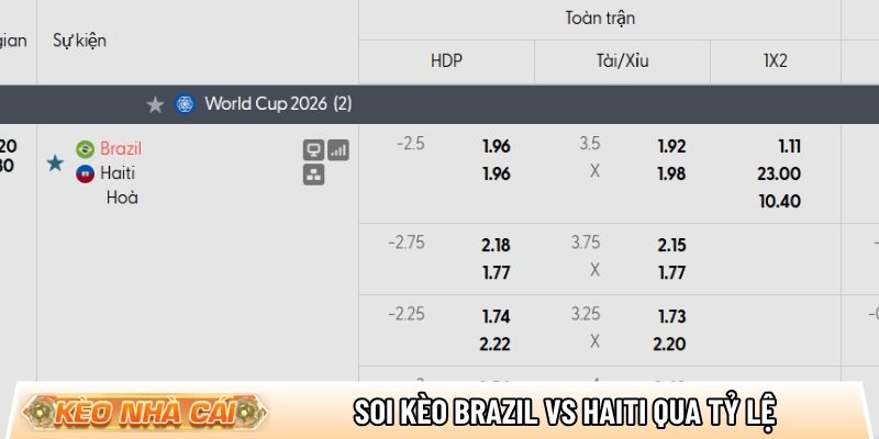 Soi kèo Brazil vs Haiti qua tỷ lệ