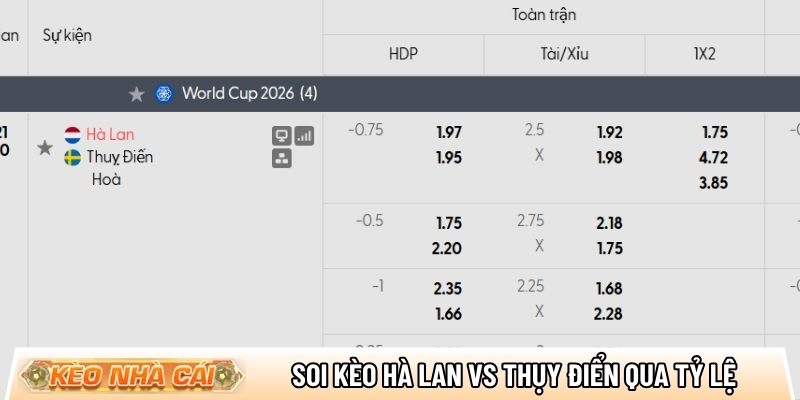 Soi kèo Hà Lan vs Thụy Điển qua tỷ lệ