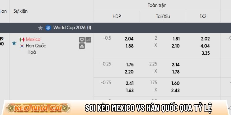 Soi kèo Mexico vs Hàn Quốc qua tỷ lệ