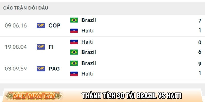 Thành tích so tài giữa Brazil vs Haiti
