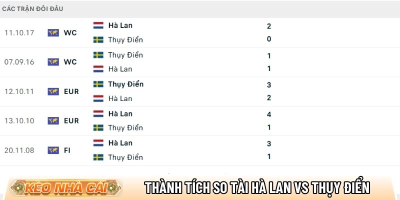 Thành tích so tài giữa Hà Lan vs Thụy Điển